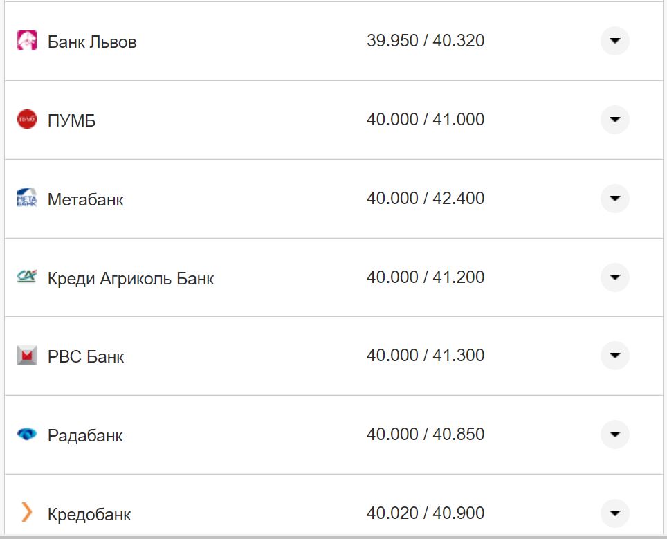 Курс валют в Україні 3 жовтня 2022 року: скільки коштує долар і євро фото 17 16
