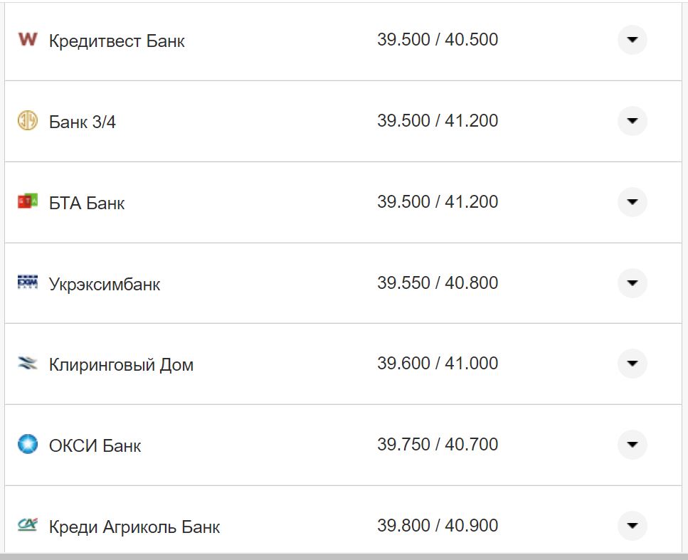 Курс валют в Україні 4 жовтня 2022 року: скільки коштує долар і євро фото 17 16