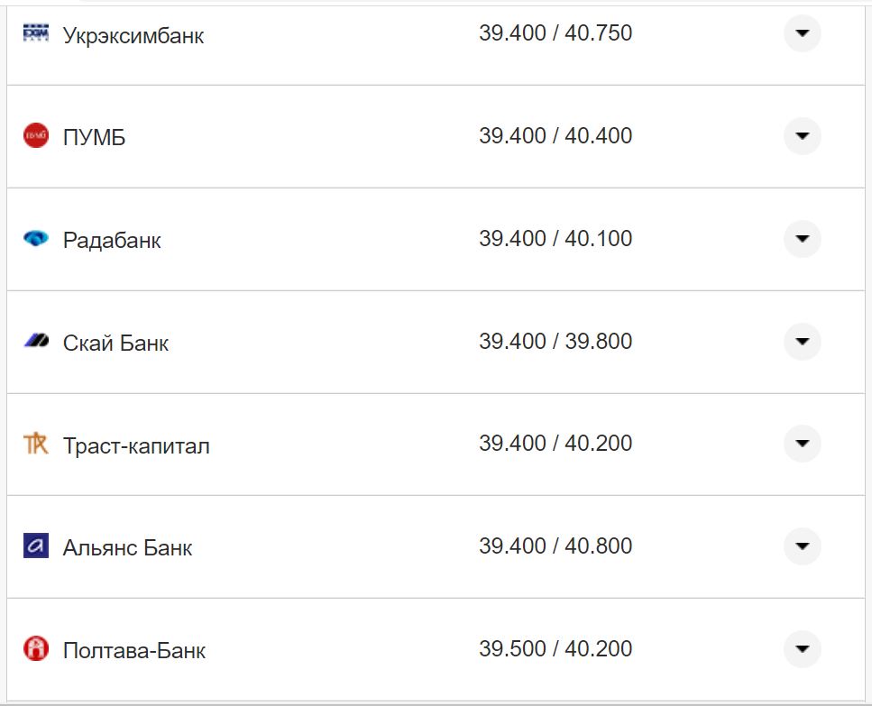 Курс валют в Україні 7 жовтня 2022 року: скільки коштує долар і євро