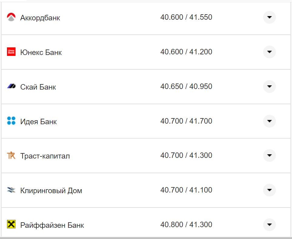 Курс валют в Україні 9 жовтня 2022 року: скільки коштує долар і євро фото 8 7