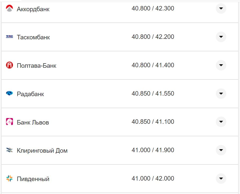 Курс валют в Україні 11 жовтня 2022 року: скільки коштує долар і євро фото 8 7