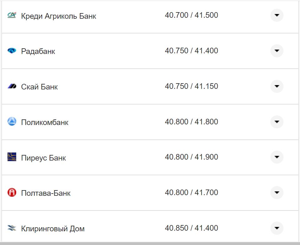 Курс валют в Україні 12 жовтня 2022 року: скільки коштує долар і євро фото 8 7