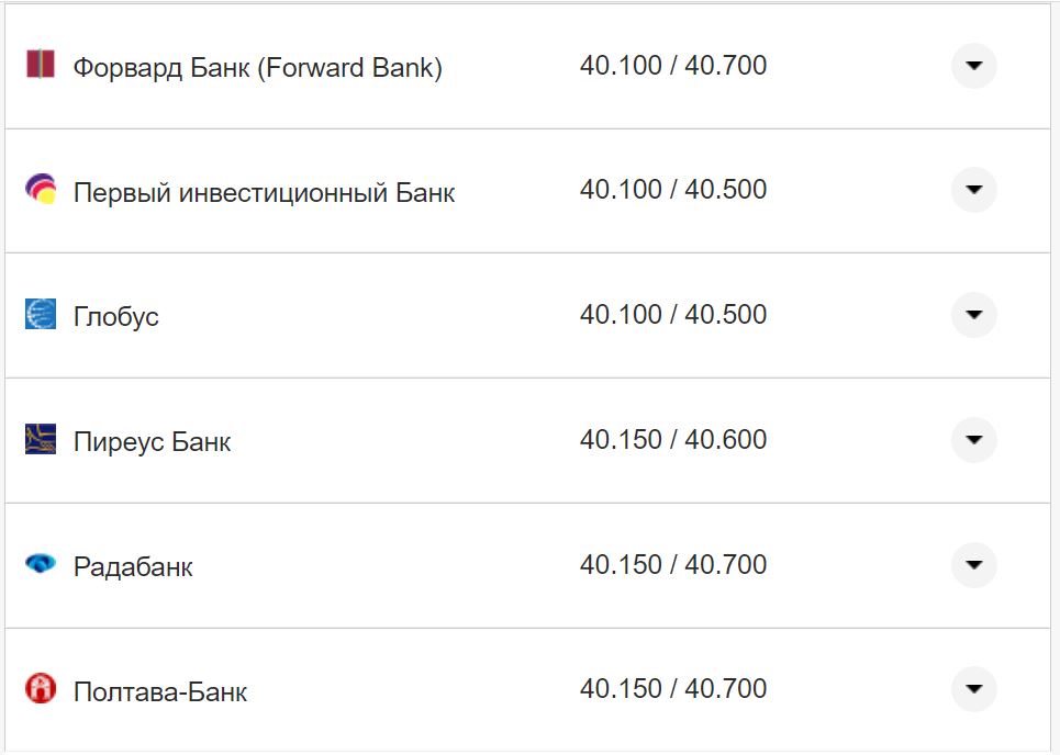 Курс валют в Украине 3 сентября 2022 года: сколько стоит доллар и евро фото 16 15
