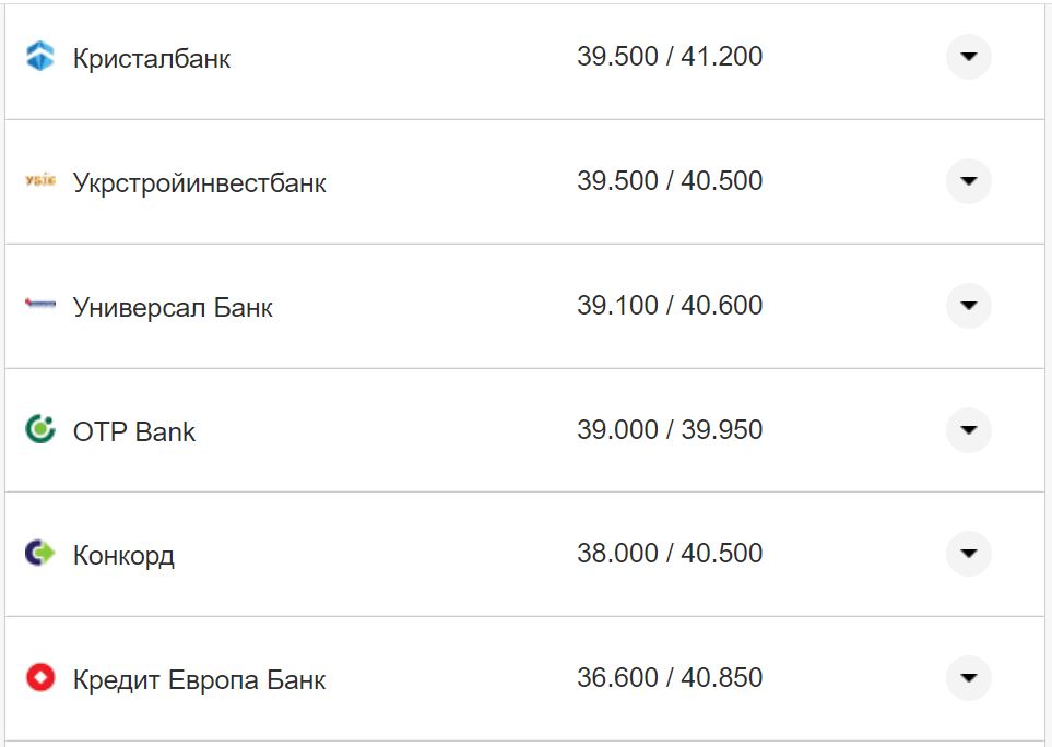 Курс валют в Украине 18 октября 2022: сколько стоит доллар и евро фото 8 7