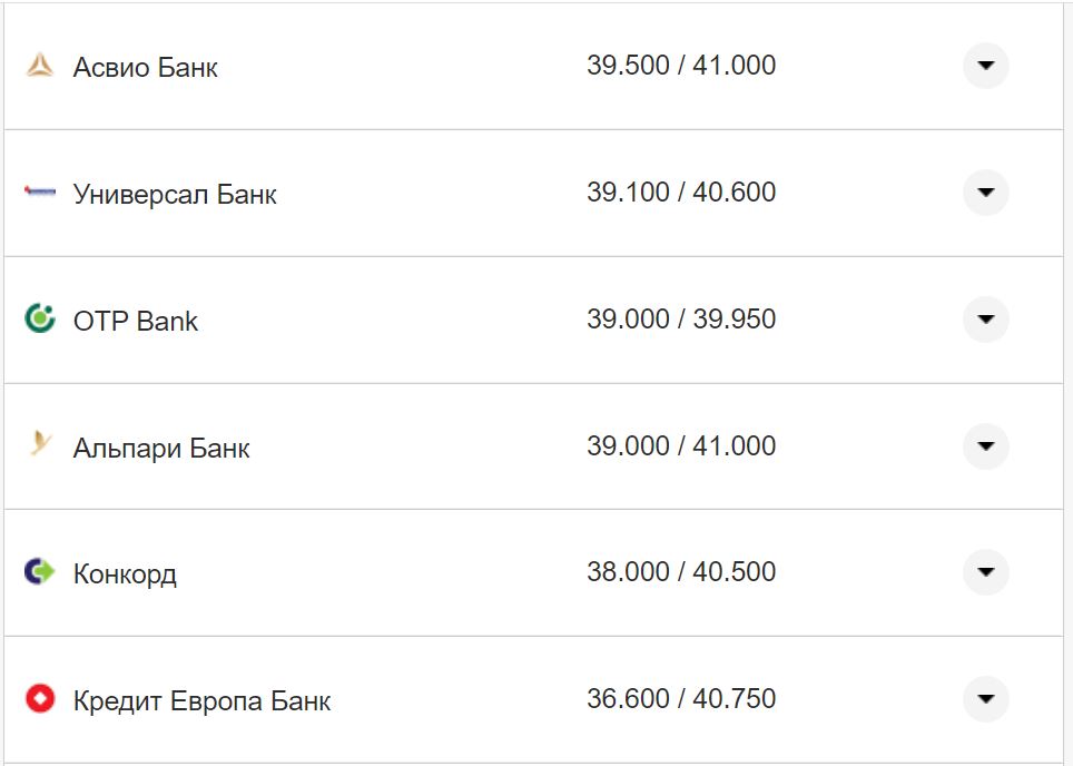 Курс валют в Україні 21 жовтня 2022 року: скільки коштує долар і євро фото 8 7