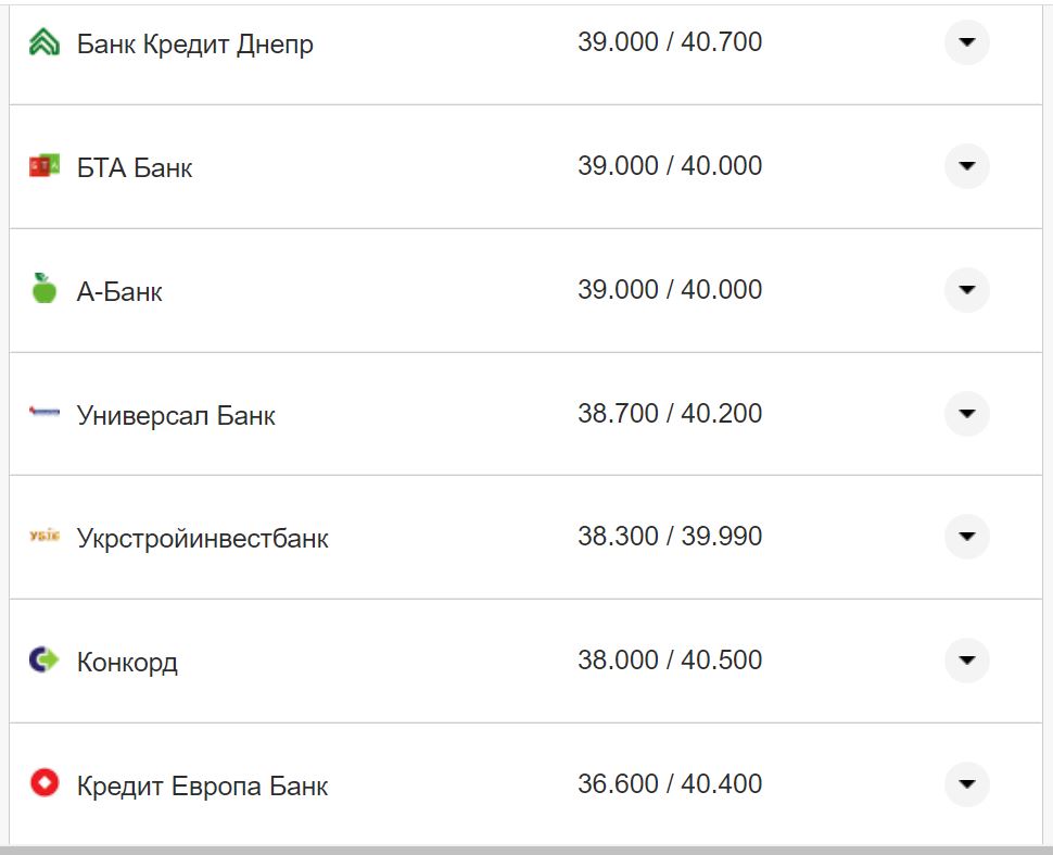 Курс валют в Україні 26 жовтня 2022 року: скільки коштує долар і євро фото 8 7
