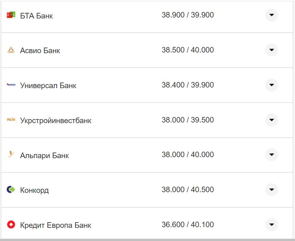 Курс валют в Україні 27 жовтня 2022 року: скільки коштує долар і євро фото 8 7