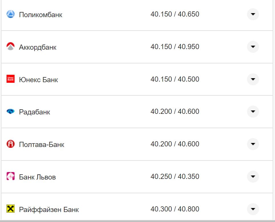 Курс валют в Україні 5 листопада 2022 року: скільки коштує долар та євро фото 8 7