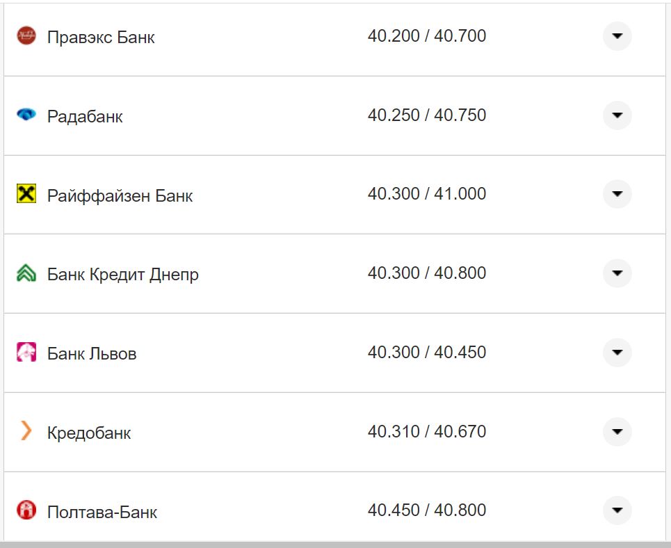 Курс валют в Україні 7 листопада 2022 року: скільки коштує долар та євро фото 8 7