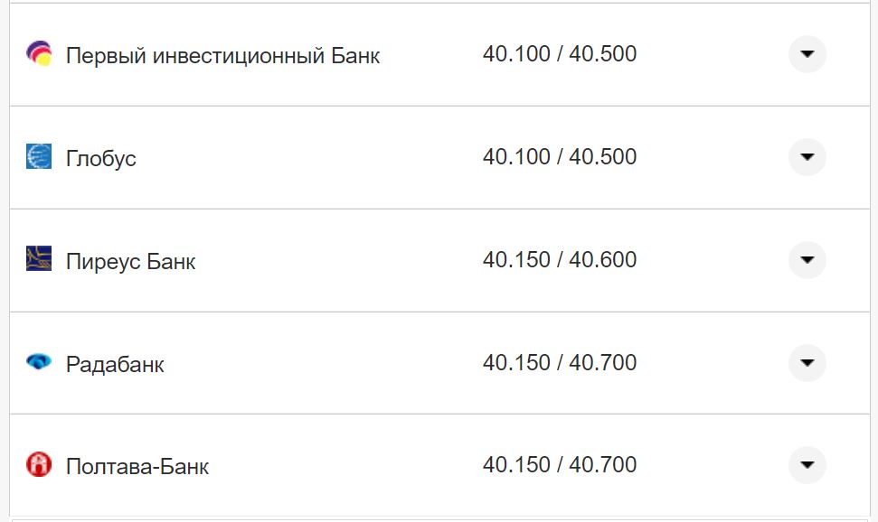 Курс валют в Україні 4 вересня 2022 року: скільки коштує долар та євро фото 15 14