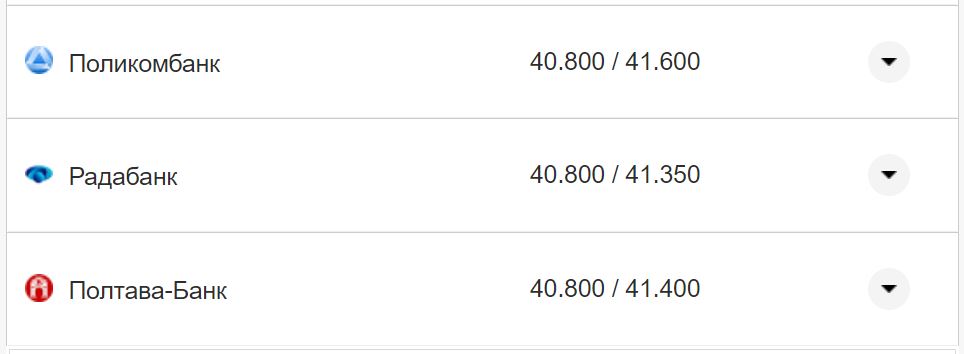 Курс валют в Україні 9 жовтня 2022 року: скільки коштує долар і євро фото 9 8