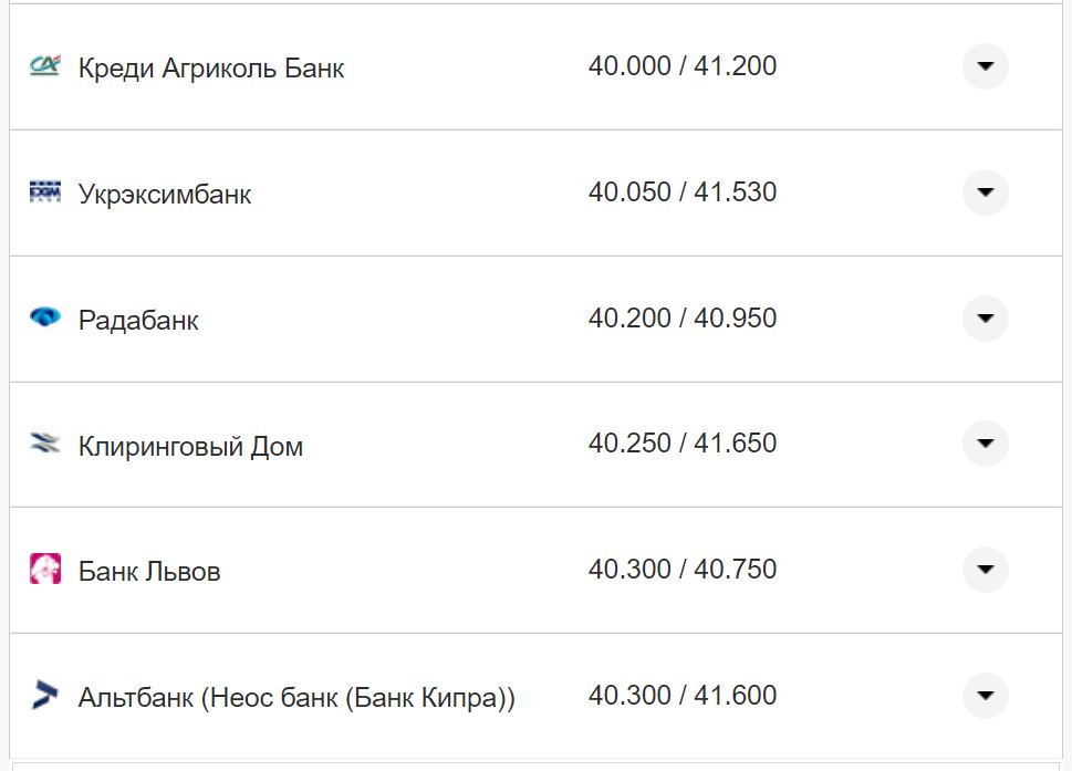 Курс валют в Україні 30 вересня 2022 року: скільки коштує долар і євро фото 18 17
