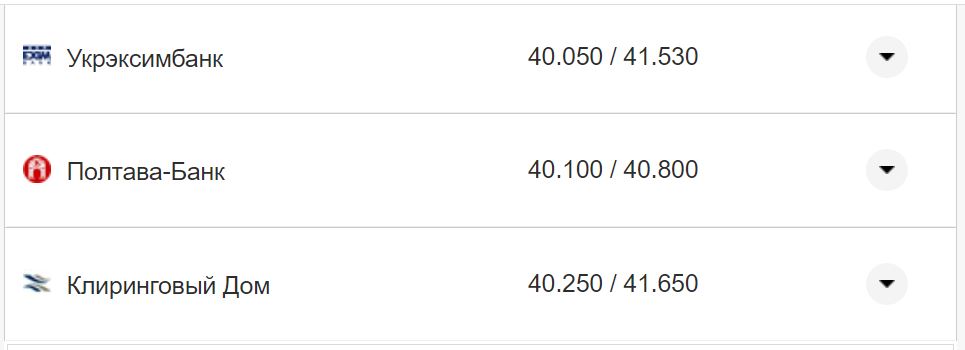 Курс валют в Україні 3 жовтня 2022 року: скільки коштує долар і євро фото 18 17