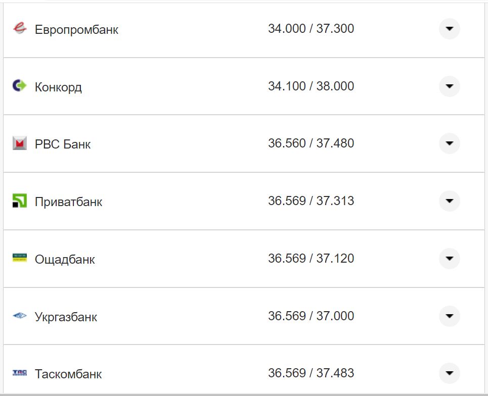 Курс валют в Украине 30 августа 2022: сколько стоит доллар и евро фото 18 17