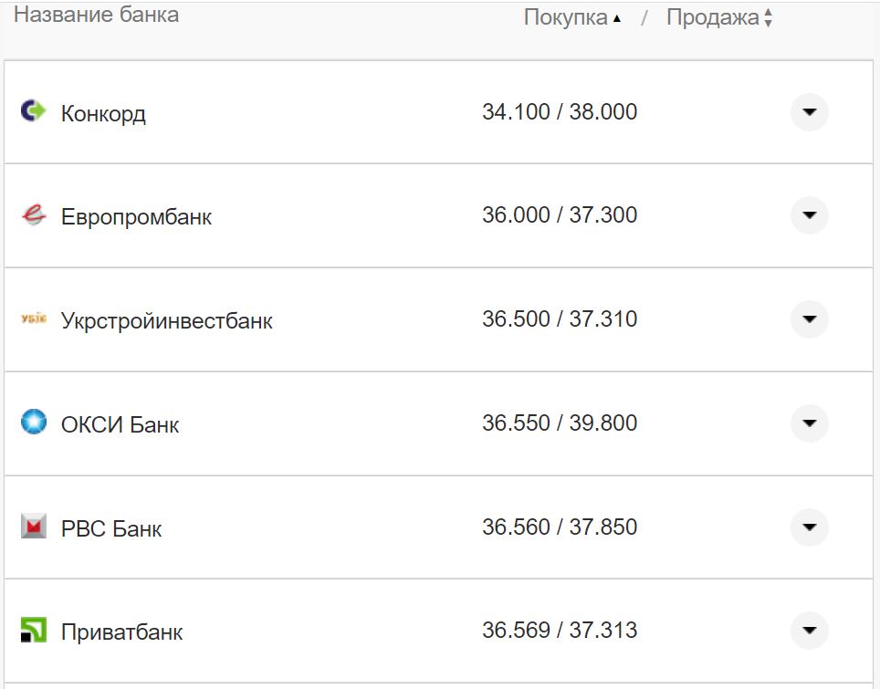 Курс валют в Украине 11 сентября 2022: сколько стоит доллар и евро фото 17 16