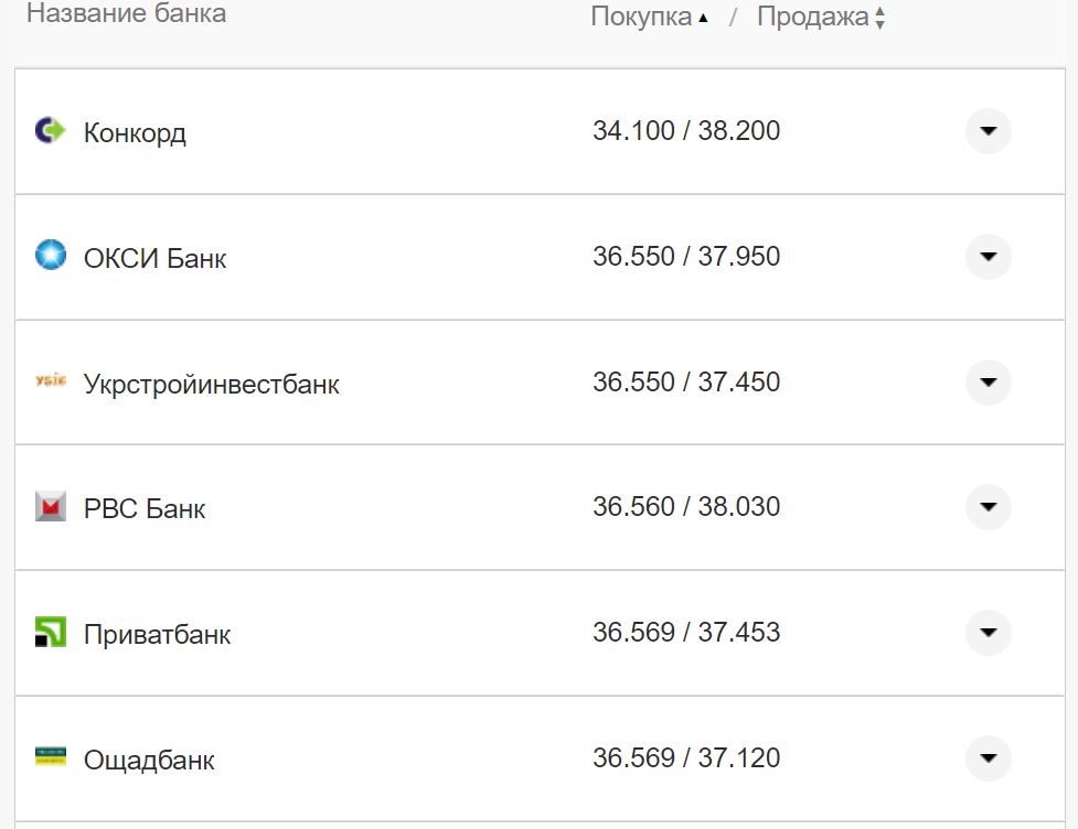 Курс валют в Україні 30 вересня 2022 року: скільки коштує долар і євро фото 19 18