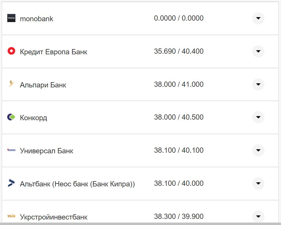 Курс валют в Украине 9 октября 2022: сколько стоит доллар и евро фото 10 9