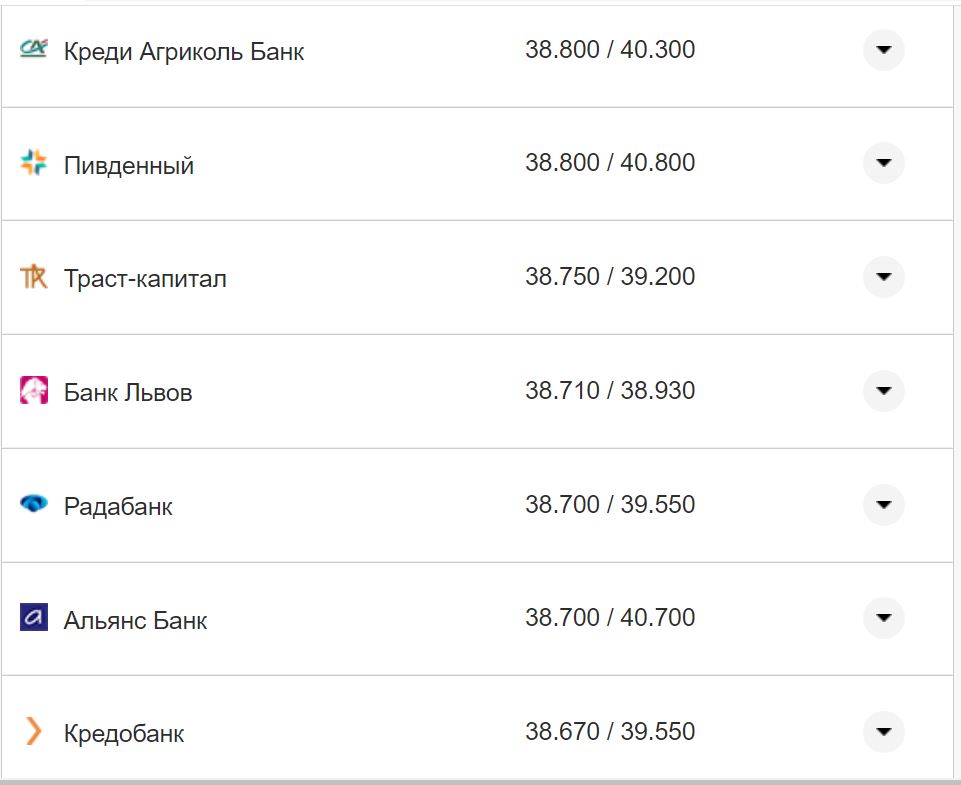 Курс валют в Украине 15 октября 2022: сколько стоит доллар и евро фото 9 8