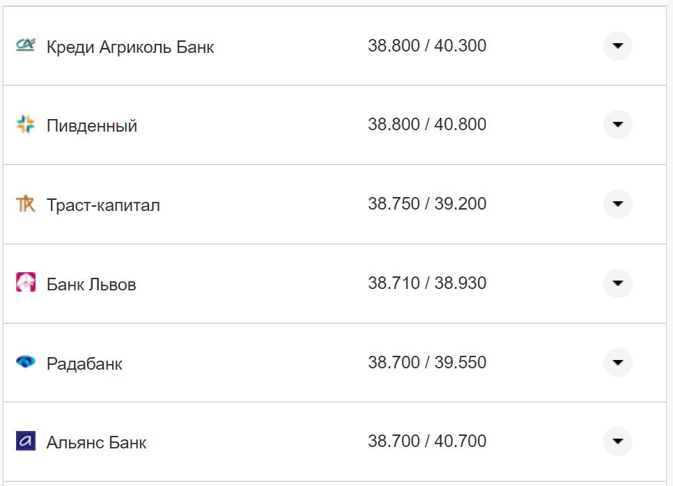 Курс валют в Україні 17 жовтня 2022 року: скільки коштує долар і євро фото 9 8