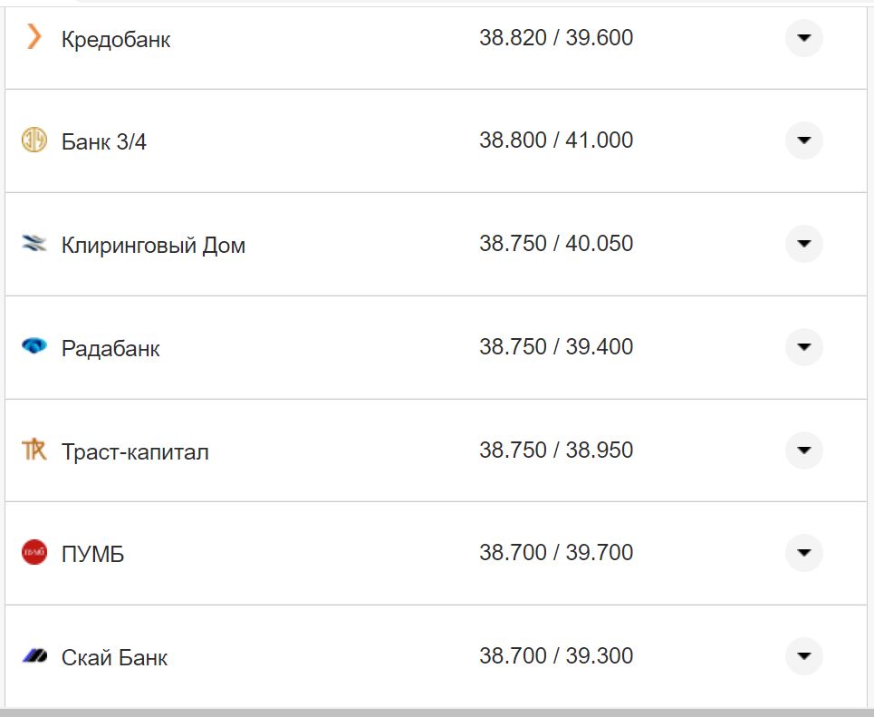 Курс валют в Україні 18 жовтня 2022 року: скільки коштує долар і євро фото 9 8