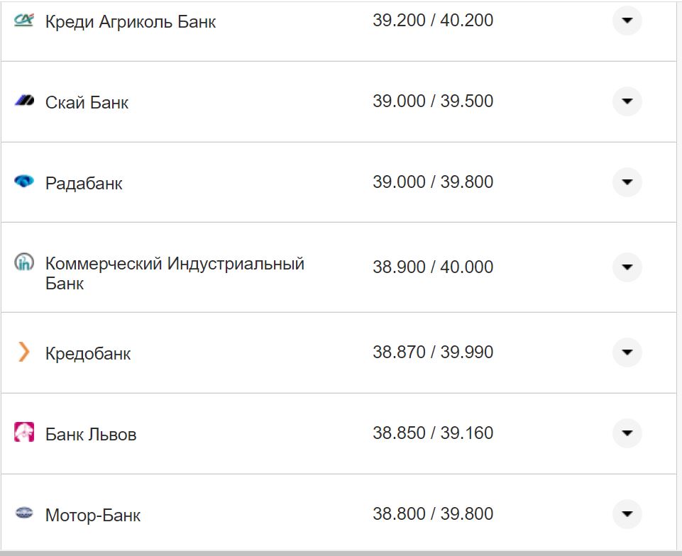 Курс валют в Україні 19 жовтня 2022 року: скільки коштує долар і євро фото 9 8