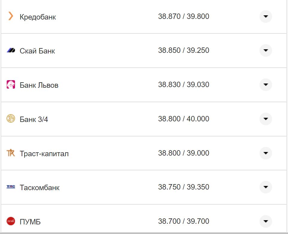 Курс валют в Украине 21 октября 2022: сколько стоит доллар и евро фото 9 8