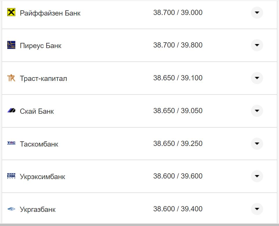 Курс валют в Украине 24 октября 2022 года: сколько стоит доллар и евро фото 9 8