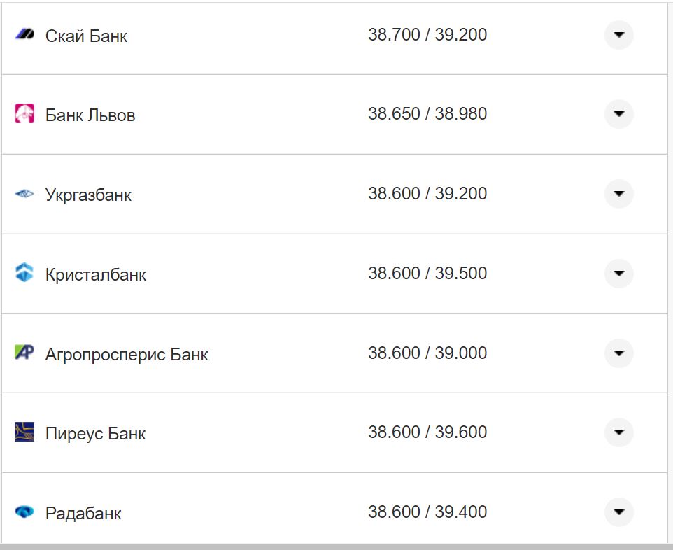 Курс валют в Україні 26 жовтня 2022 року: скільки коштує долар і євро фото 9 8