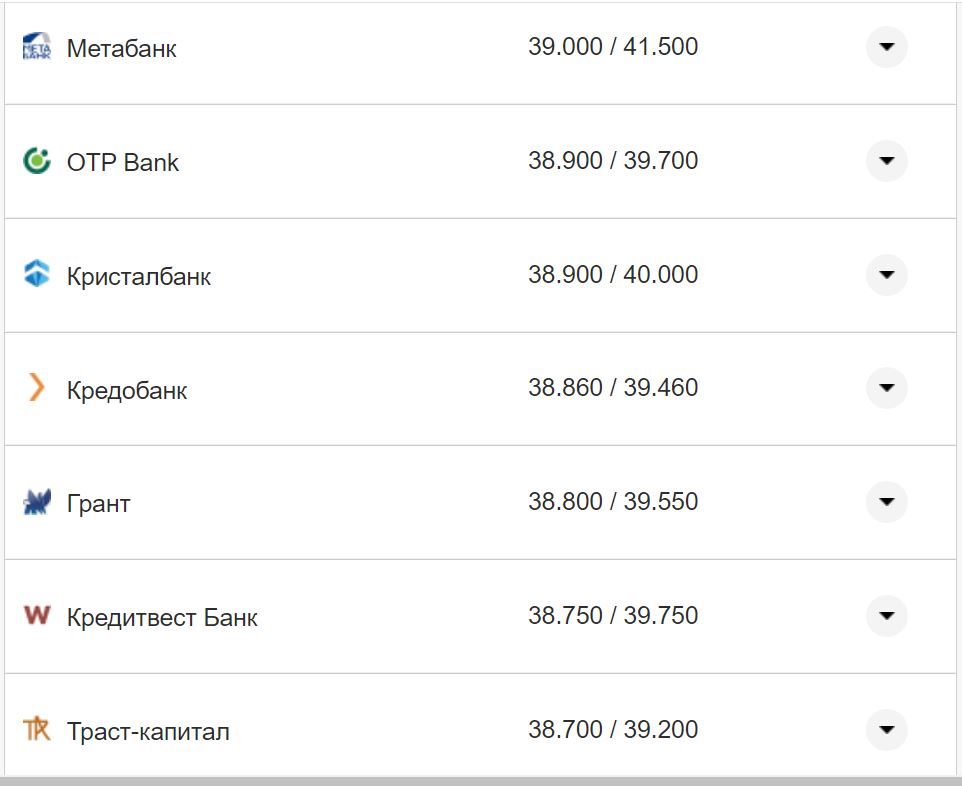 Курс валют в Україні 28 жовтня 2022 року: скільки коштує долар і євро фото 9 8