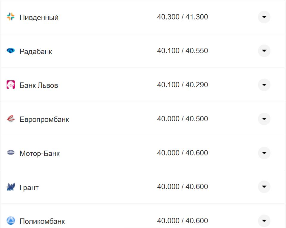 Курс валют в Україні 2 листопада 2022 року: скільки коштує долар і євро фото 9 8