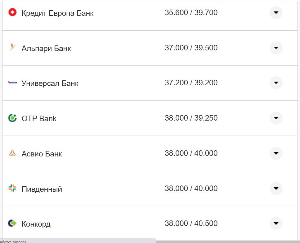 Курс валют в Украине 6 ноября 2022 года: сколько стоит доллар и евро фото 9 8