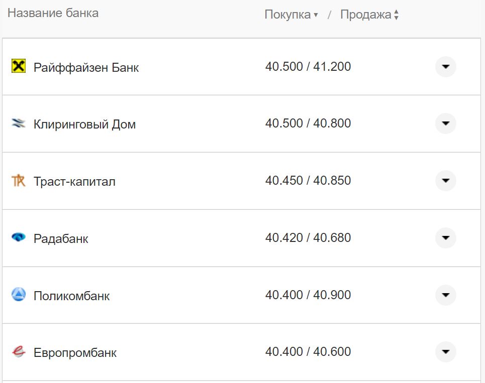 Курс валют в Україні 15 листопада: скільки коштують долар та євро фото 1