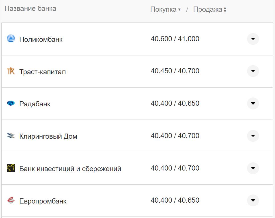 Курс валют в Україні 16 листопада: скільки коштують долар та євро фото 1