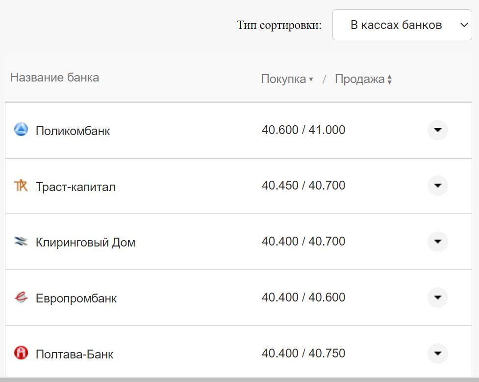 Курс валют в Україні 17 листопада: скільки коштують долар та євро фото 1
