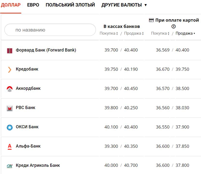 Курс валют в Украине 26 ноября 2022 года: сколько стоит доллар и евро фото 1