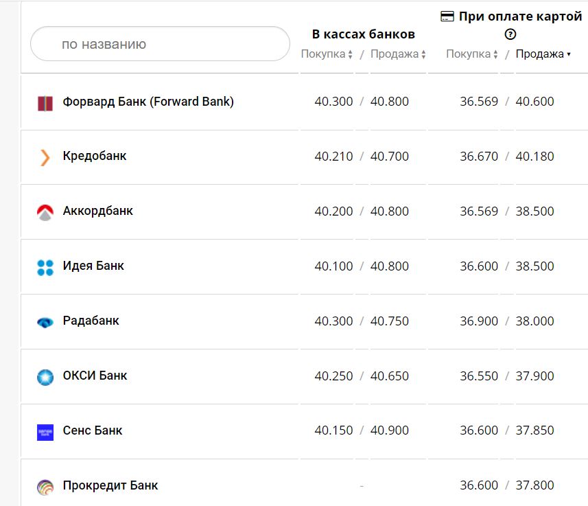 Курс валют в Украине 4 января 2023 года: сколько стоит доллар и евро фото 1