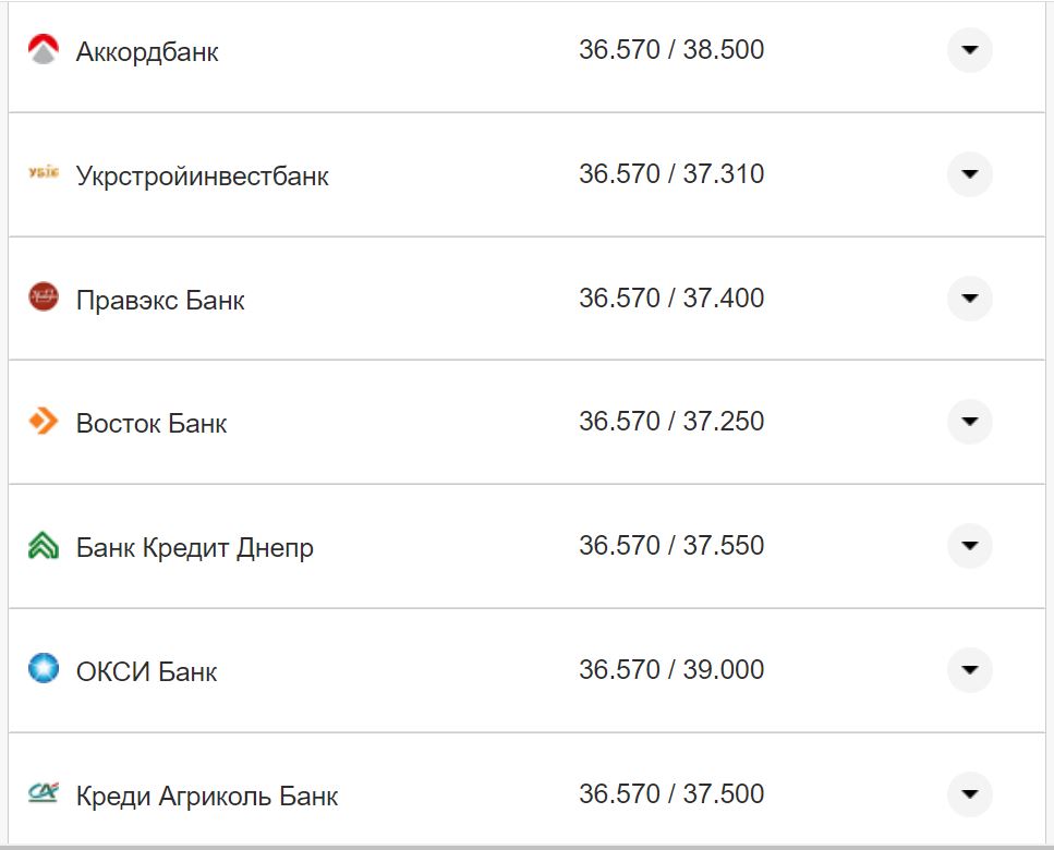 Курс валют в Україні 30 серпня 2022 року: скільки коштує долар і євро фото 19 18