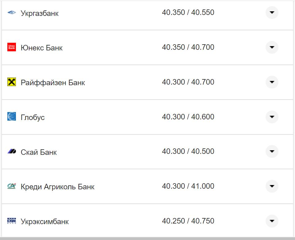 Курс валют в Україні 17 листопада: скільки коштують долар та євро фото 2 1