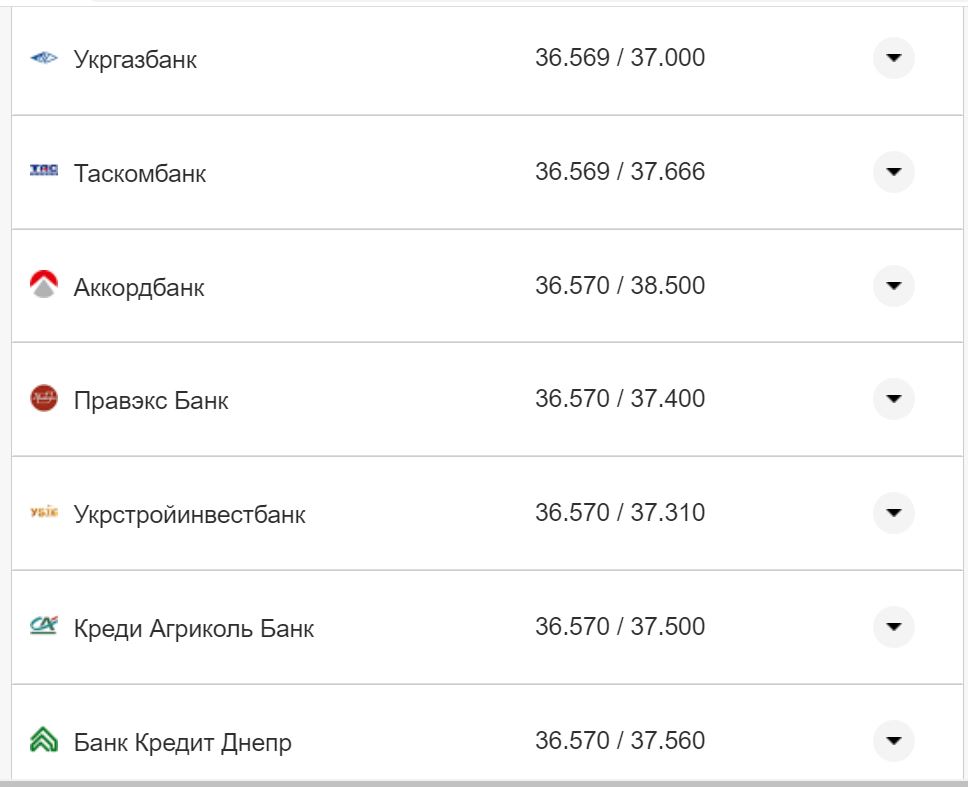 Курс валют в Україні 3 вересня 2022 року: скільки коштує долар та євро фото 18 17