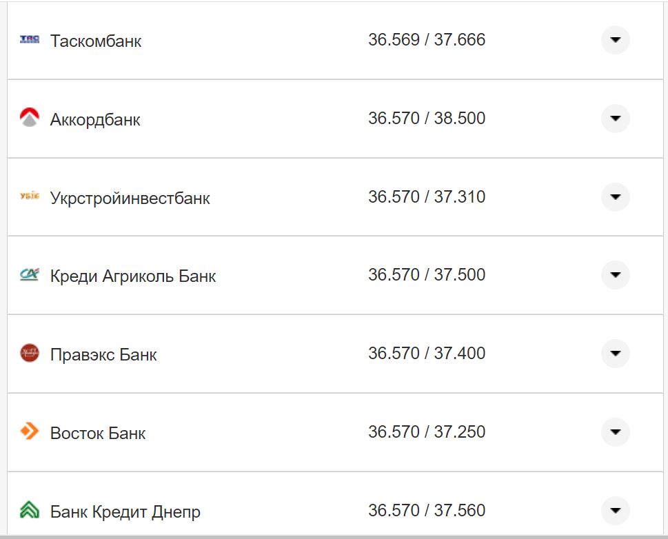 Курс валют в Україні 4 вересня 2022 року: скільки коштує долар та євро фото 17 16