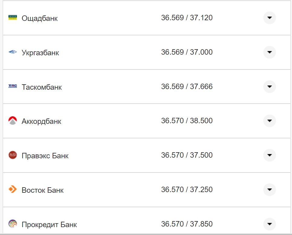 Курс валют в Украине 11 сентября 2022: сколько стоит доллар и евро фото 18 17