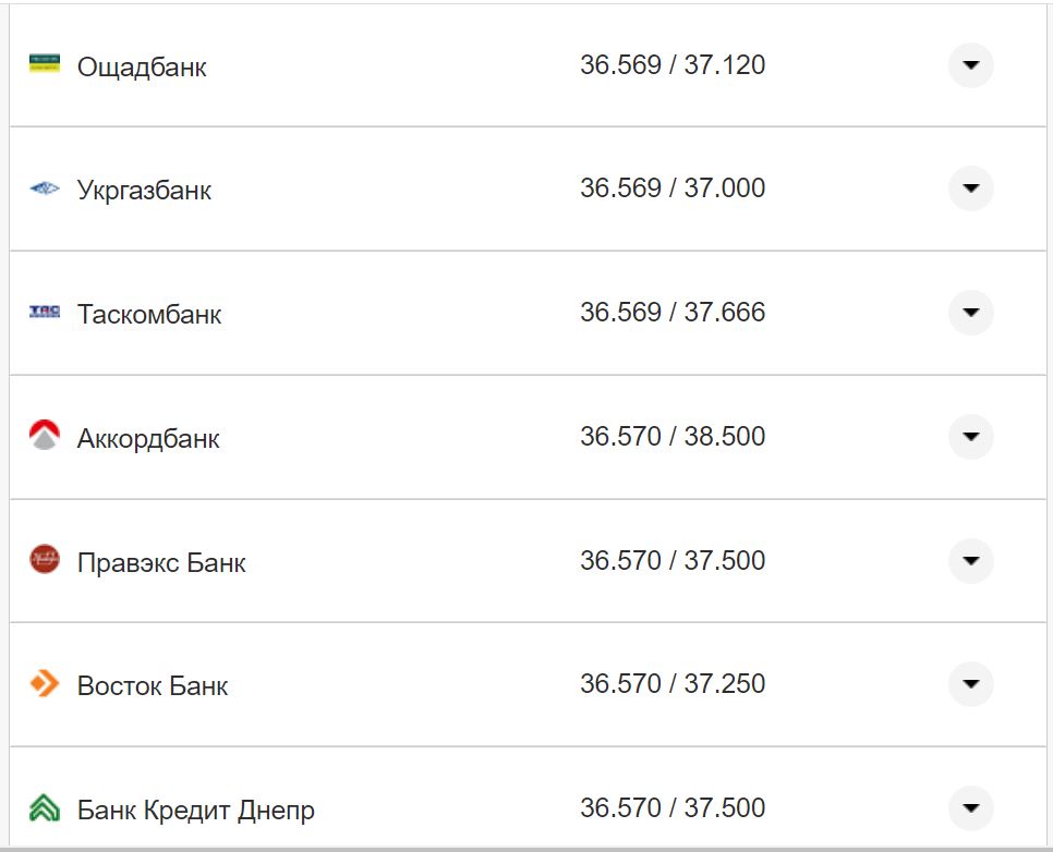 Курс валют в Украине 12 сентября 2022: сколько стоит доллар и евро фото 18 17