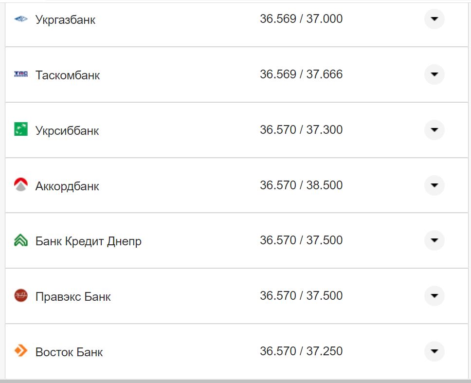 Курс конвертації долара у банках при оплаті карткою