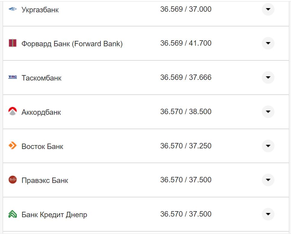 Курс конвертації долара у банках при оплаті карткою
