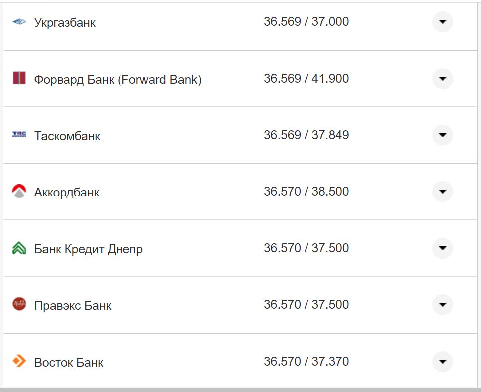 Курс конвертации доллара в банках при оплате картой