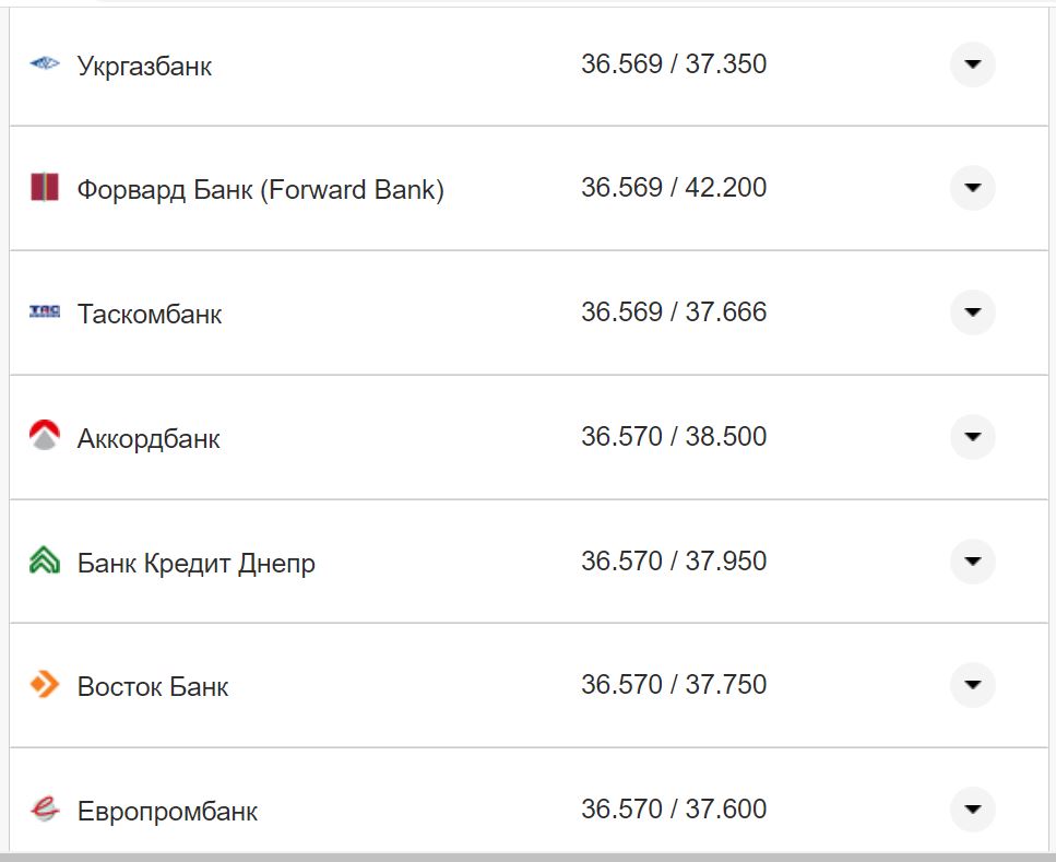Курс валют в Україні 30 вересня 2022 року: скільки коштує долар і євро фото 20 19