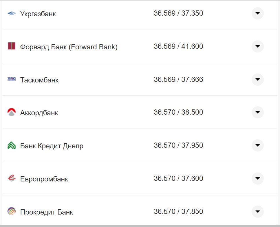 Курс валют в Україні 4 жовтня 2022 року: скільки коштує долар і євро фото 20 19