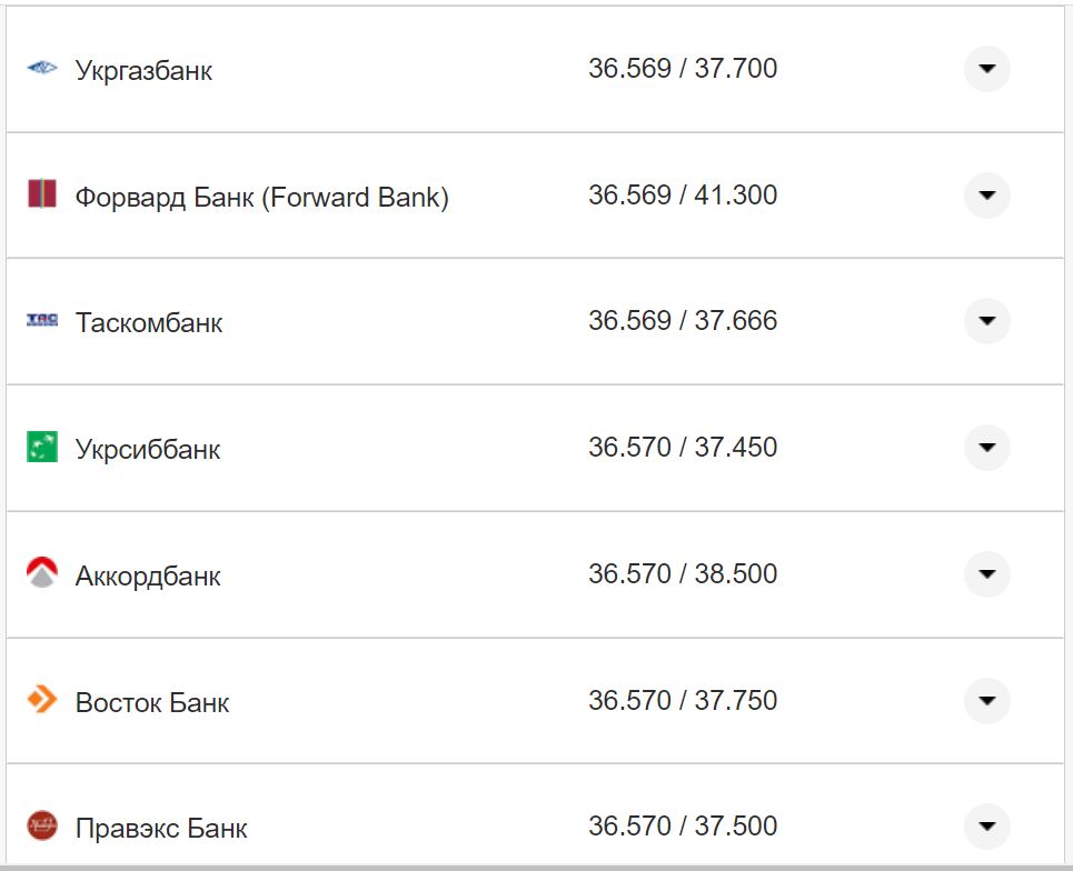 Курс валют в Україні 7 жовтня 2022 року: скільки коштує долар і євро