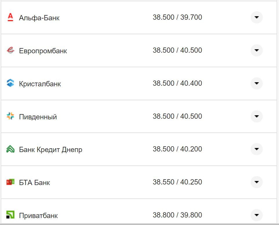 Курс валют в Україні 9 жовтня 2022 року: скільки коштує долар і євро фото 11 10