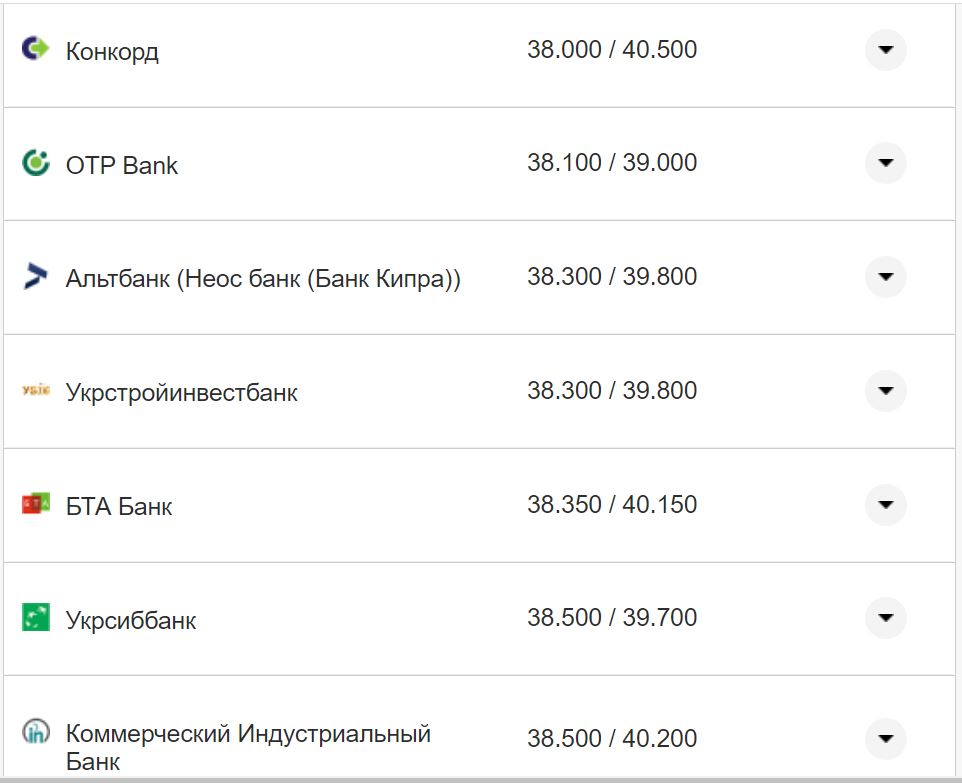 Курс валют в Украине 11 октября 2022: сколько стоит доллар и евро фото 11 10